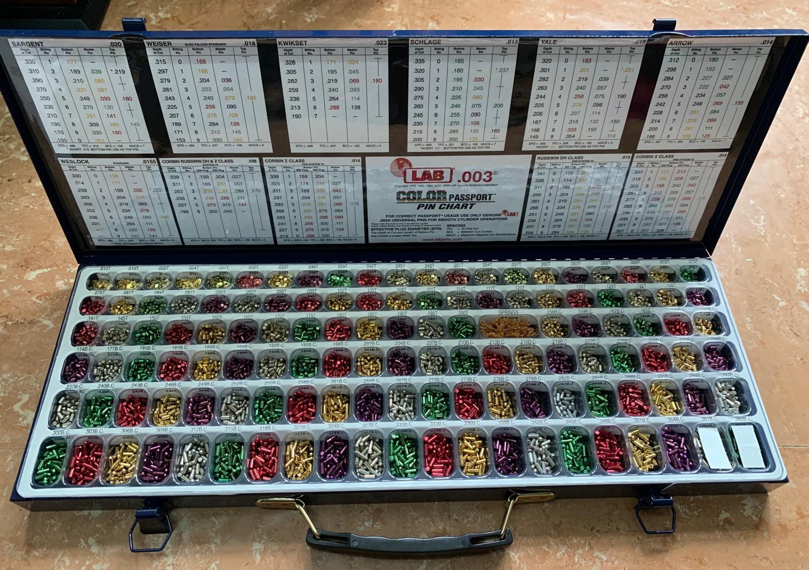 門鎖鎖膽與鑰匙, 鎖膽, 新鎖匙